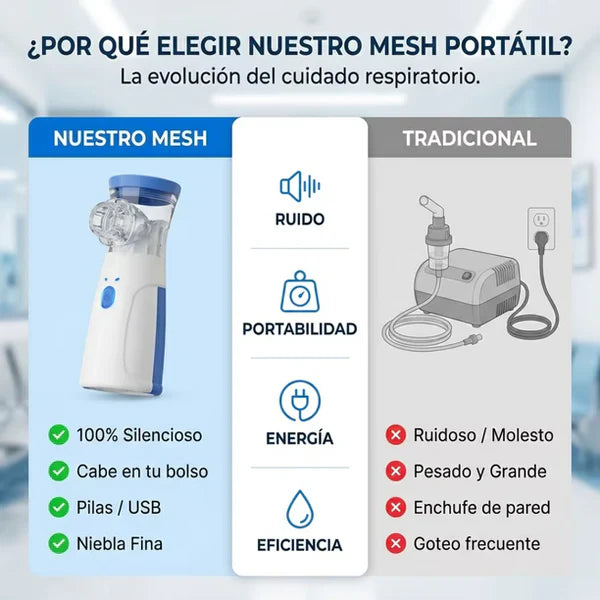 RespiraFácil Nebulizador Portátil Ultrasónico Silencioso